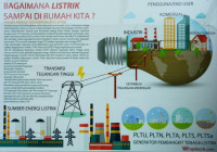 Poster: Bagaimana Listrik Sampai di Rumah Kita?